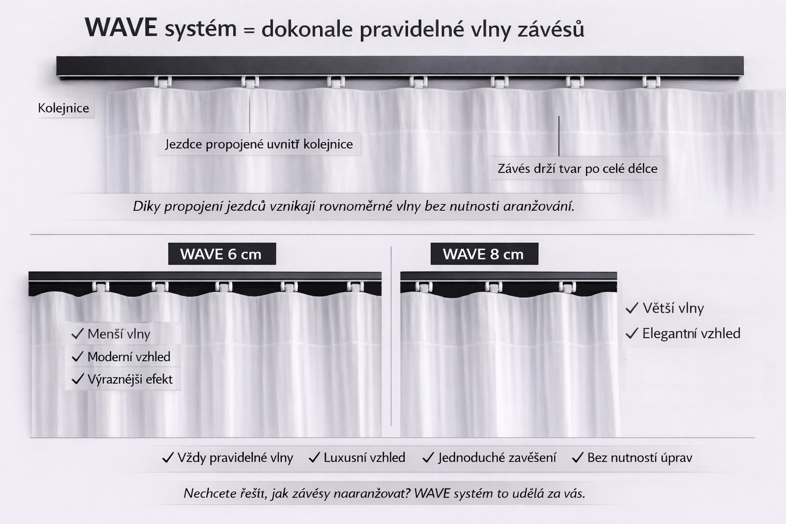 wave systém